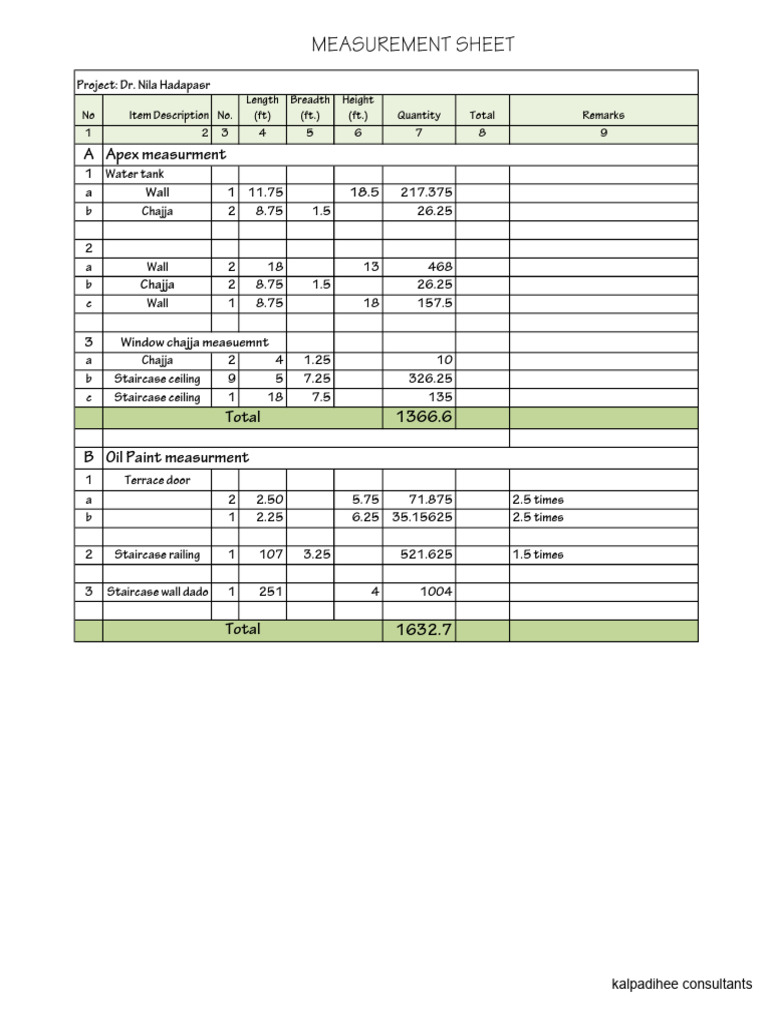 Project Measurements for Dr. Nila Hadapasr | PDF