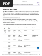 IR Spectrum Table & Chart - Sigma-Aldrich | PDF | Amine | Alkene