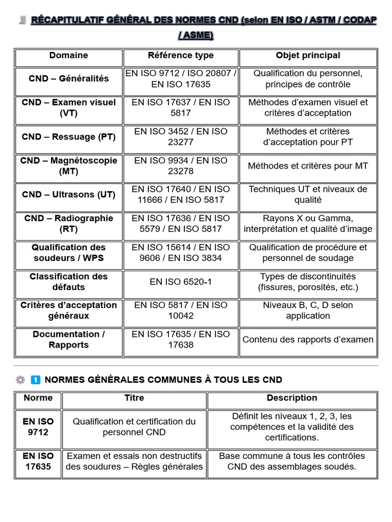 Normes CND : Guide complet et critères | PDF | Contrôle non destructif ...