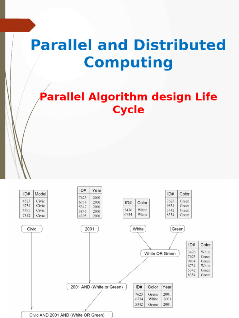 PDC Lecture No. 5 | PDF | Parallel Computing | Network Topology
