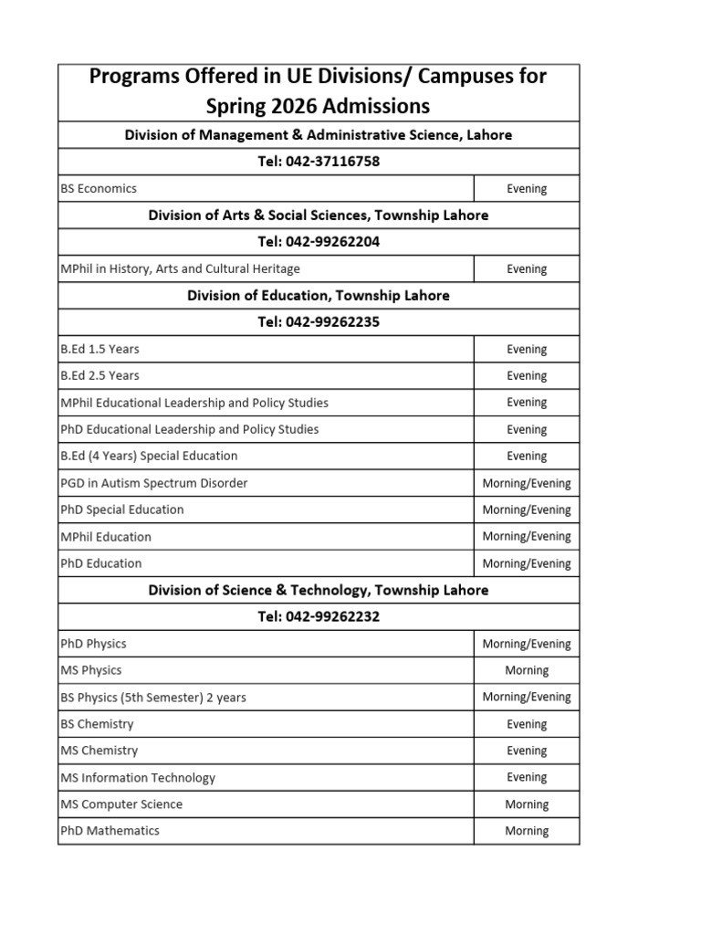 Spring 2026 Offered Programs | PDF | Master Of Science | Academic Degree