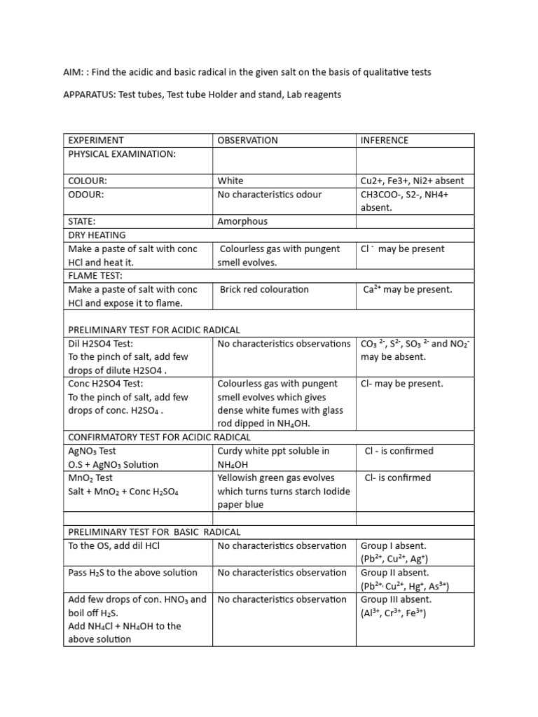 Acidic and Basic Radicals in Salt Analysis | PDF | Ammonium | Salt ...