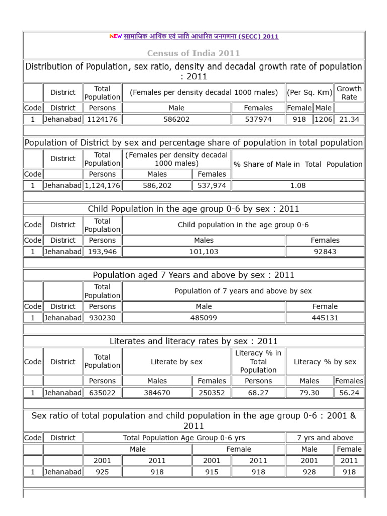 Census of India 2011: (SECC) 2011 | PDF