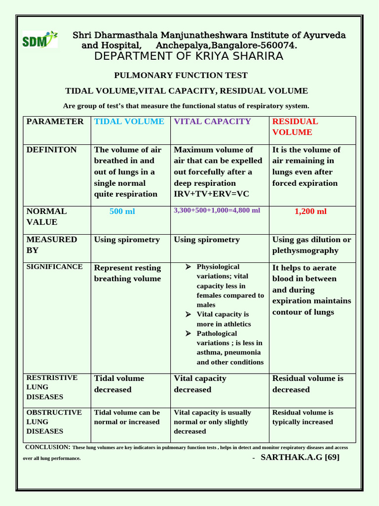 Pulmonary Function Test Overview | PDF | Lung | Exhalation