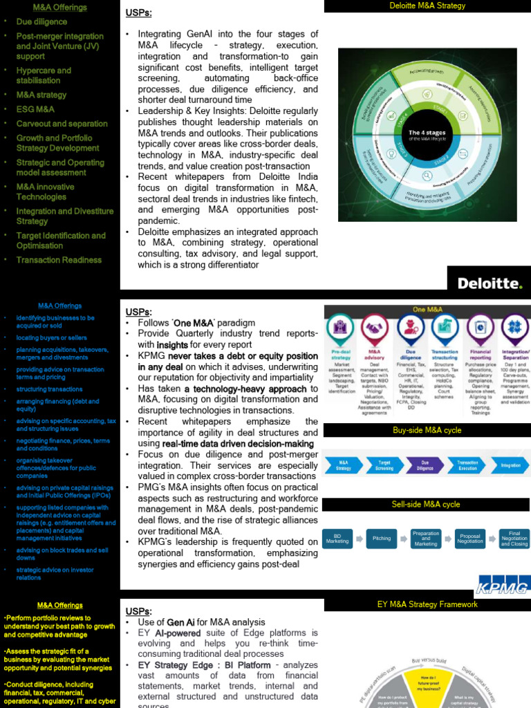 Comprehensive M&A Strategy Insights | PDF
