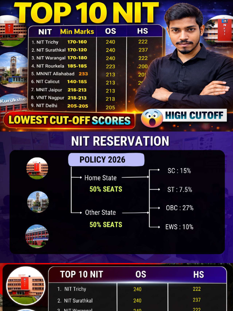 Top 10 Nit Cse | PDF