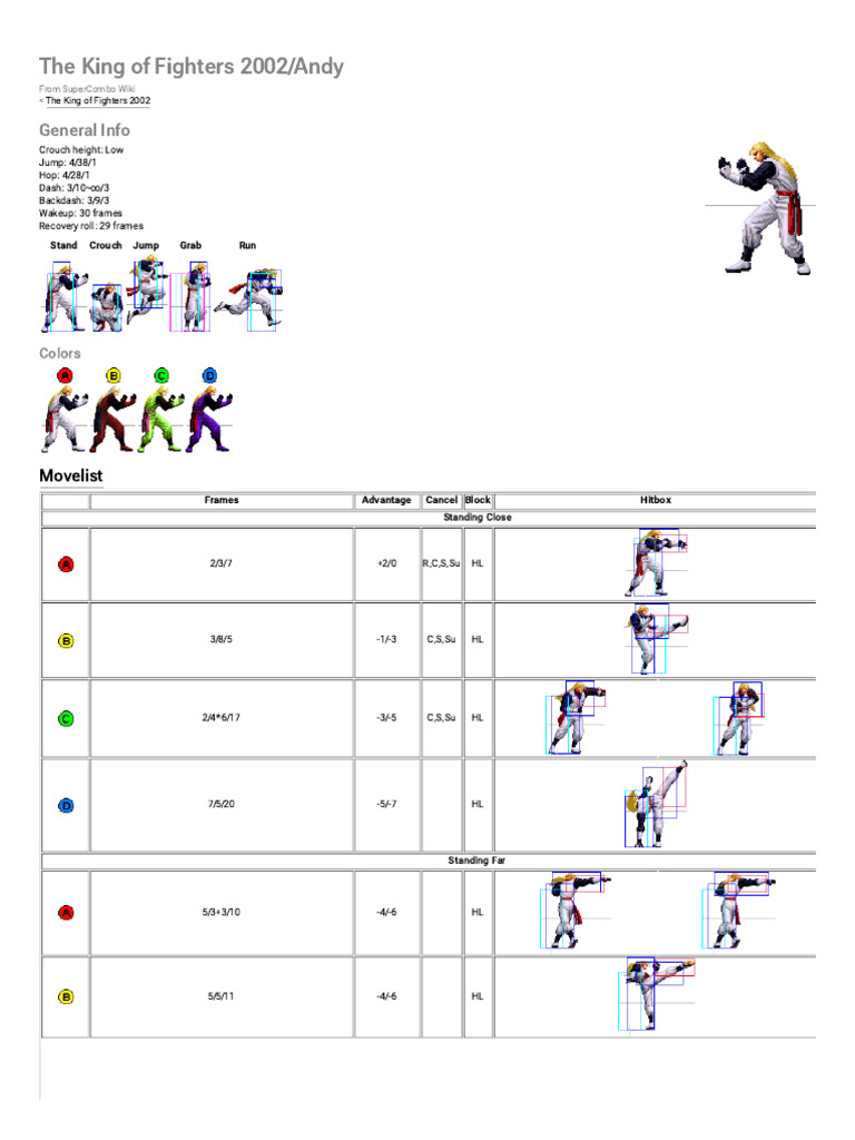 Andy Bogard Moveset in KOF 2002 | PDF | Video Game Franchises | Video Games