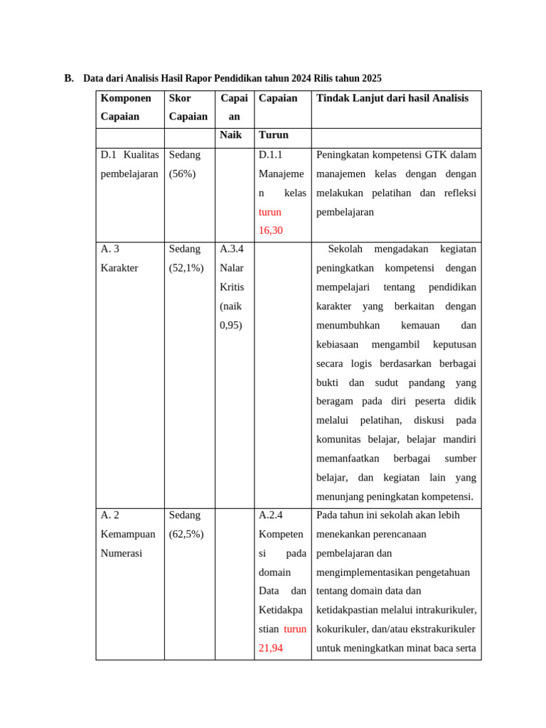 Analisis Rapor Pendidikan 2024: Capaian dan Tindak Lanjut | PDF