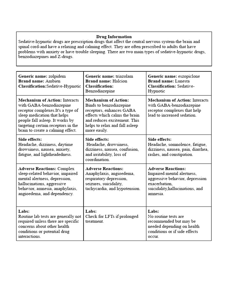 Medication Presentation Handout | PDF | Benzodiazepine | Drugs