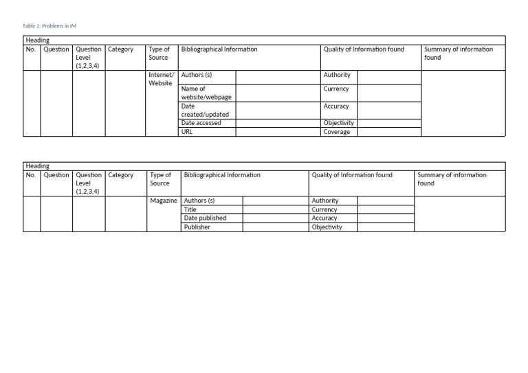 Tables for PAT Phase 1 | PDF