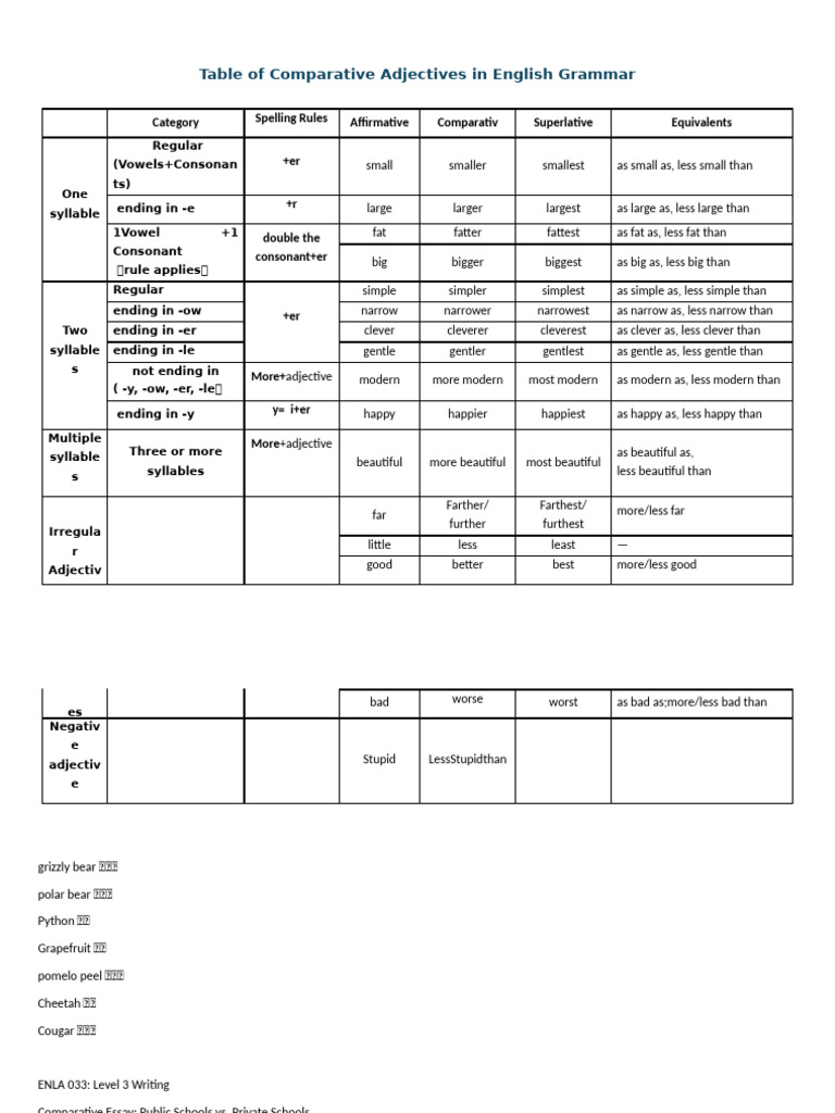 April-Table of Comparative Adjectives in English Grammar | PDF ...