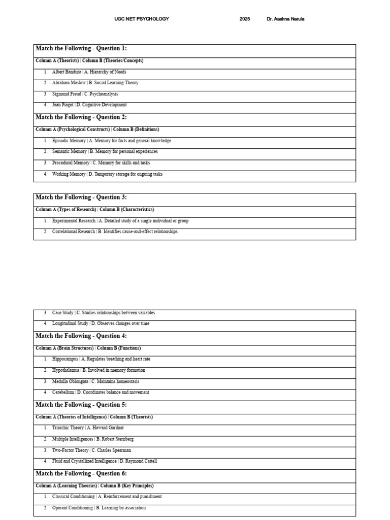UGC NET Psychology 2025 Study Guide | PDF | Motivational | Motivation