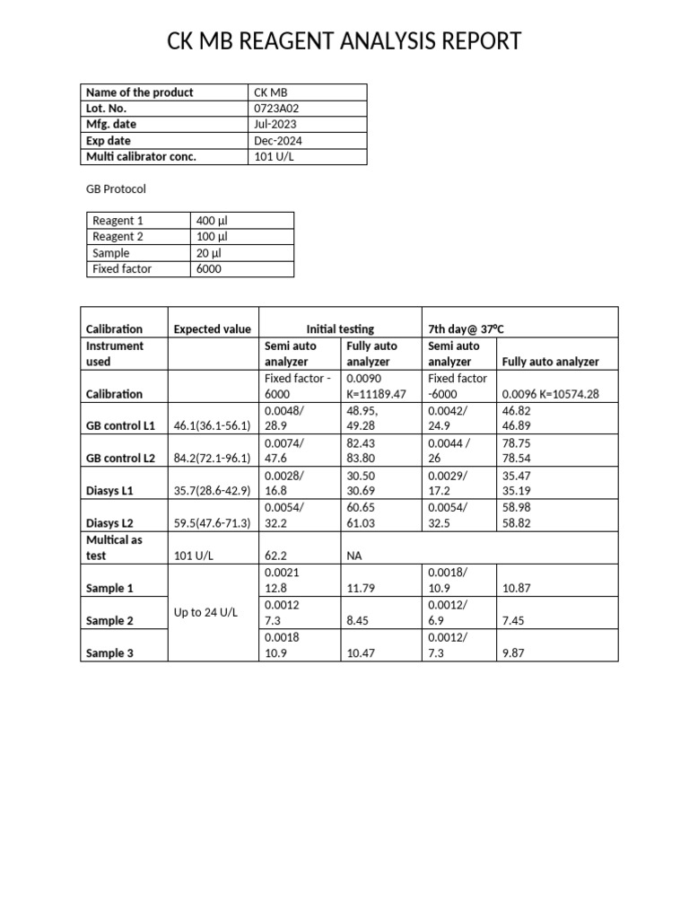 CK MB Reagent Analysis Report 2023 | PDF