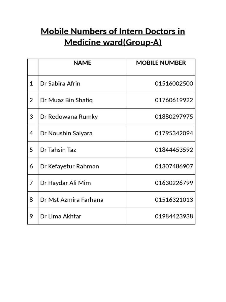 Mobile Contacts of Intern Doctors | PDF