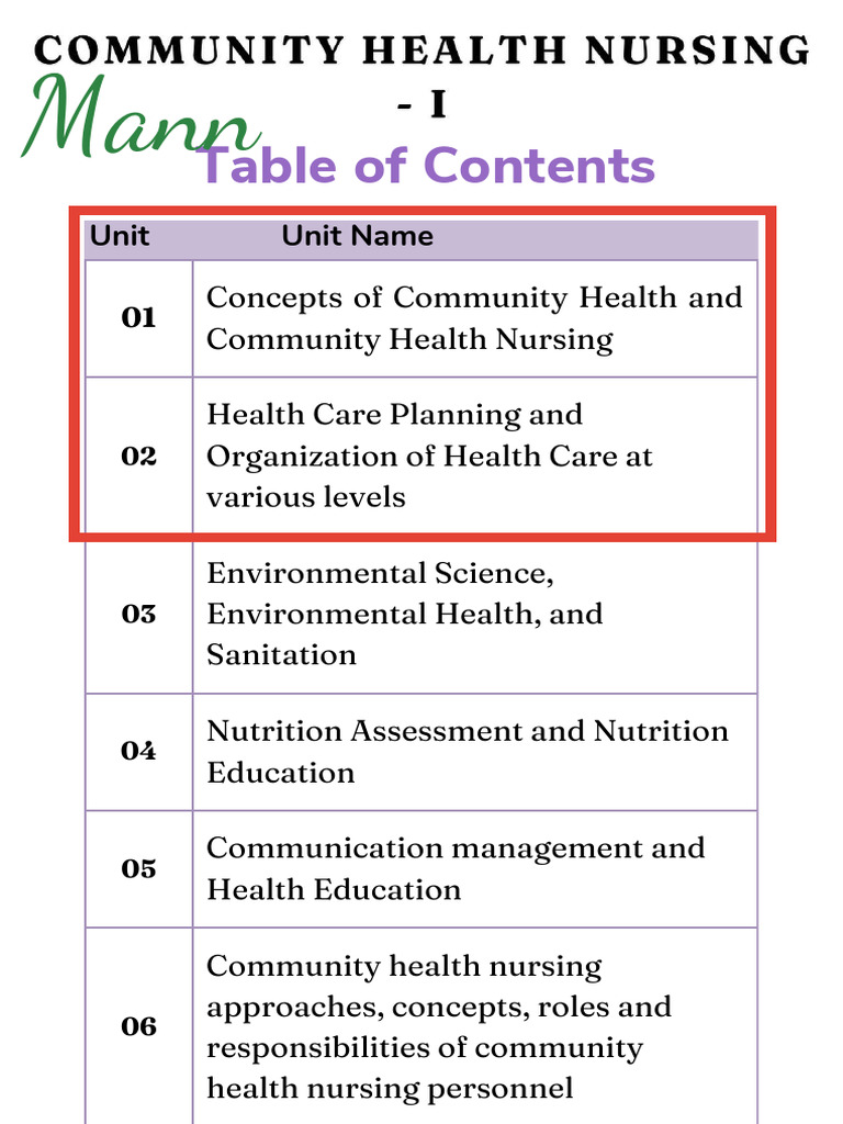Health Care Planning and Organization Guide | PDF | Health Care ...