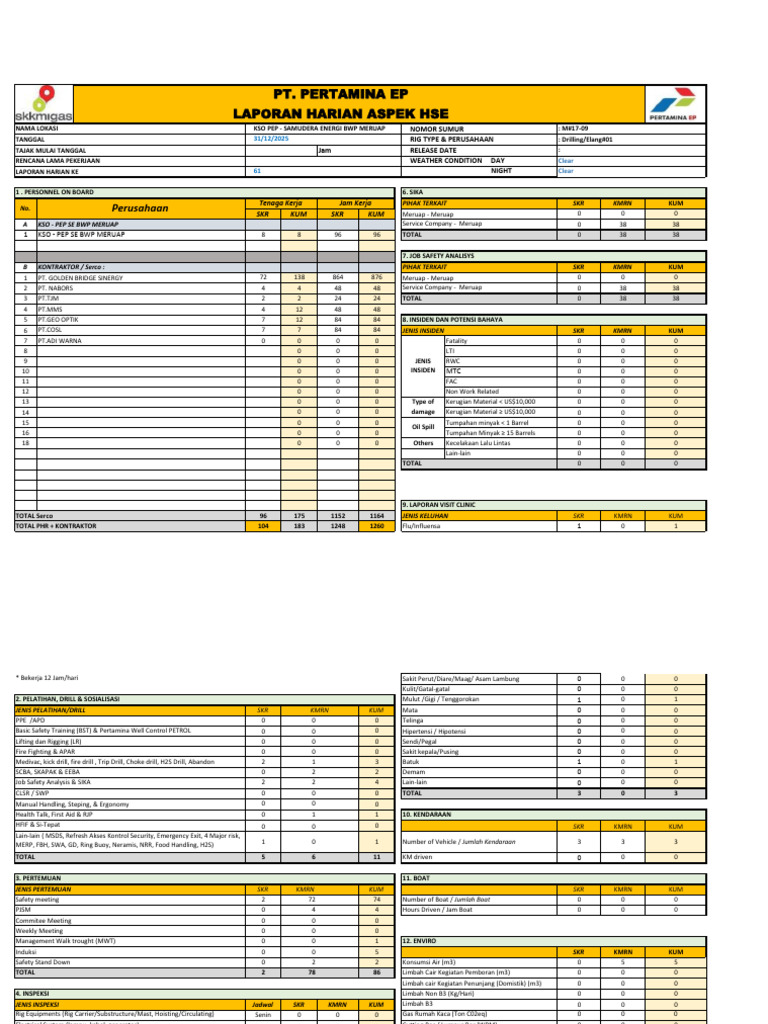 Daily HSE Report for Meruap Operations | PDF