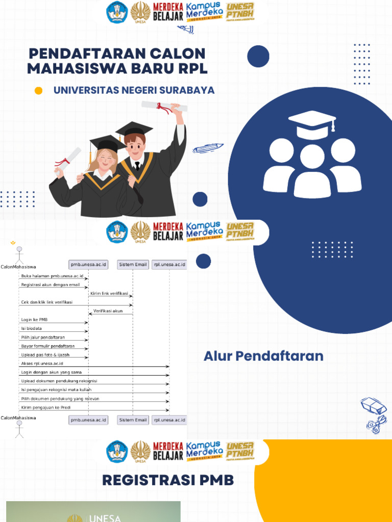 Pendaftaran Calon Mahasiswa RPL Unesa | PDF