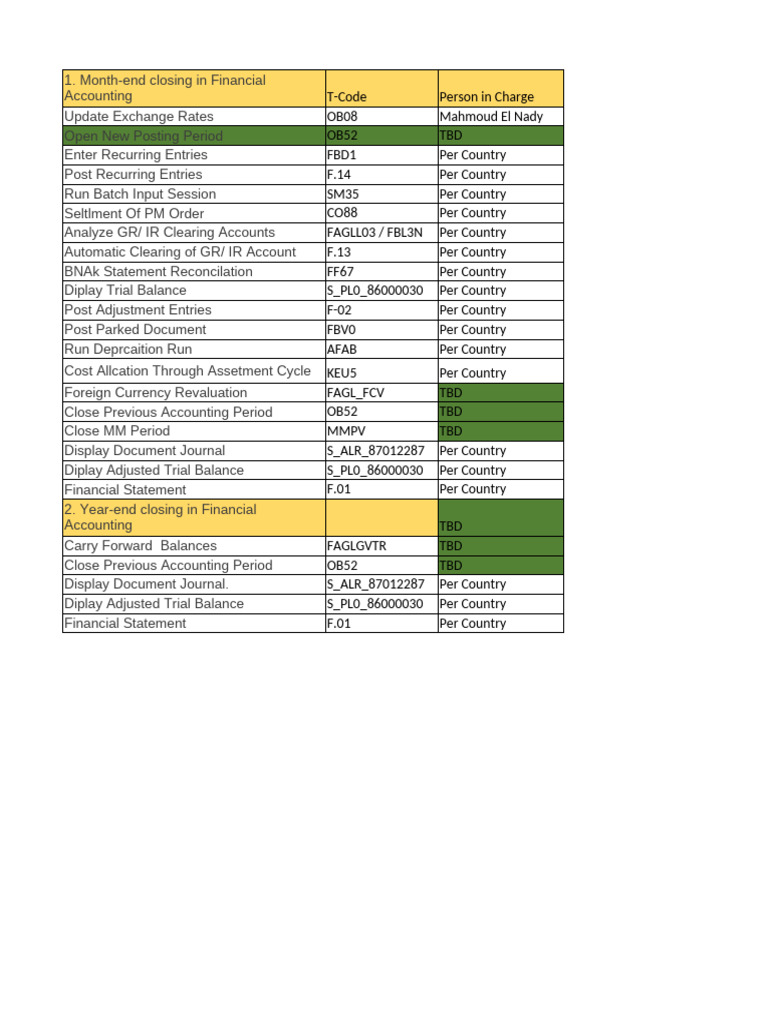 Month-End and Year-End Closing Tasks | PDF