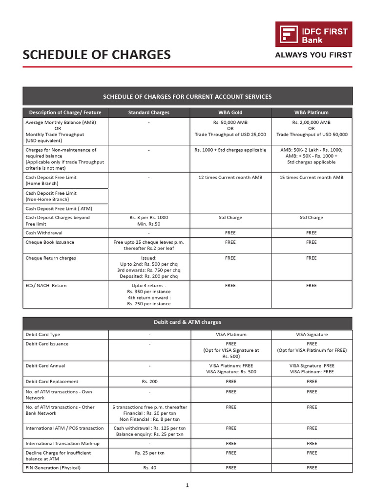 Current Account Charges Overview | PDF | Cash | Letter Of Credit