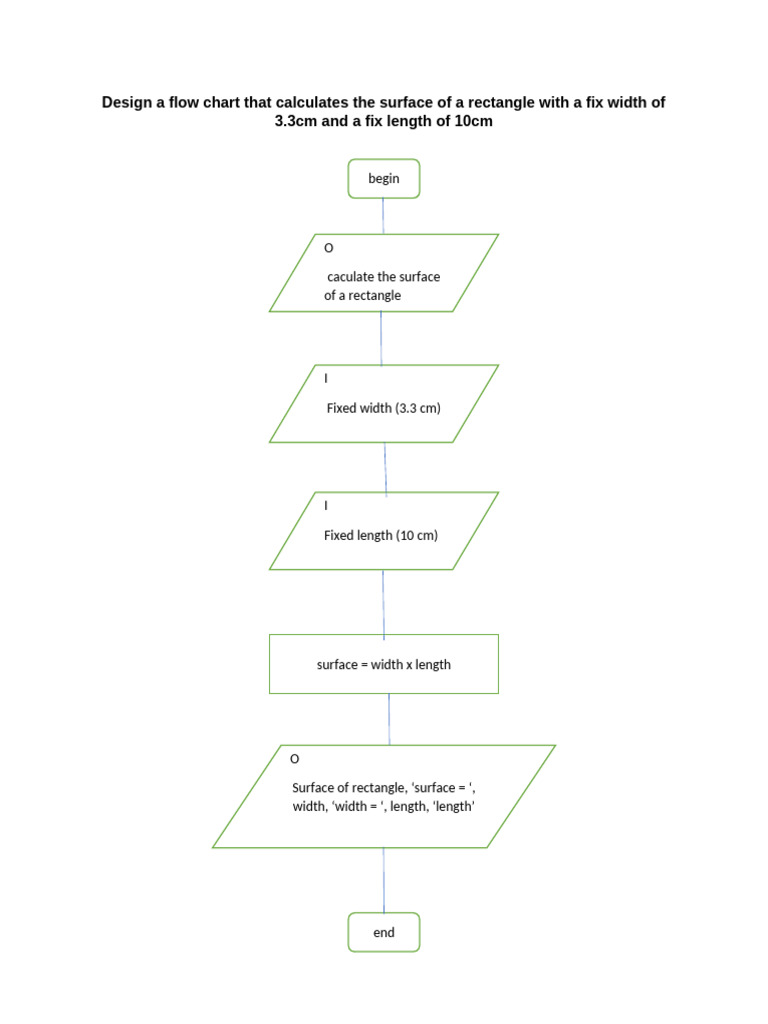 Design A Flow Chart That Calculates The Surface of A Rectangle With A ...