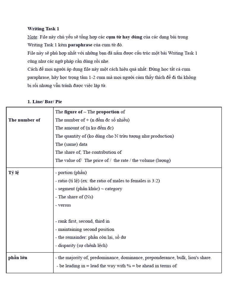 Note Ielts Writing | PDF