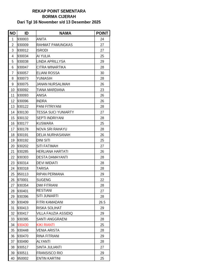 Rekap Point Sementara Dr Tgl 16 November - 13 Desember 2025 | PDF