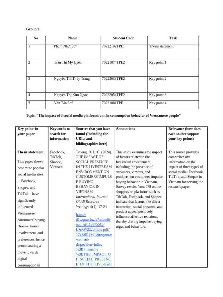 Before Review - Group 2 (Full) | PDF | Behavior | Consumer Behaviour