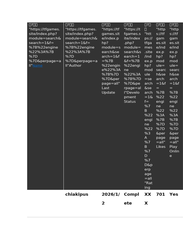 Game Development Status and Ratings | PDF