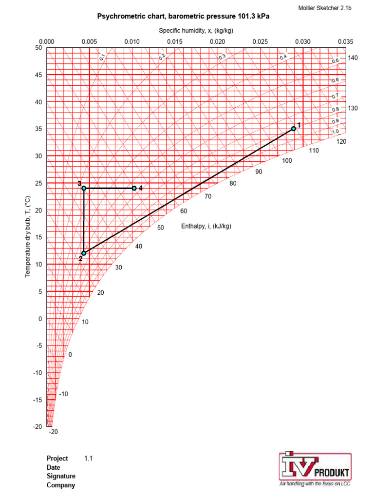Psychrometric Chart Analysis Tool | PDF | Meteorology | Scientific ...