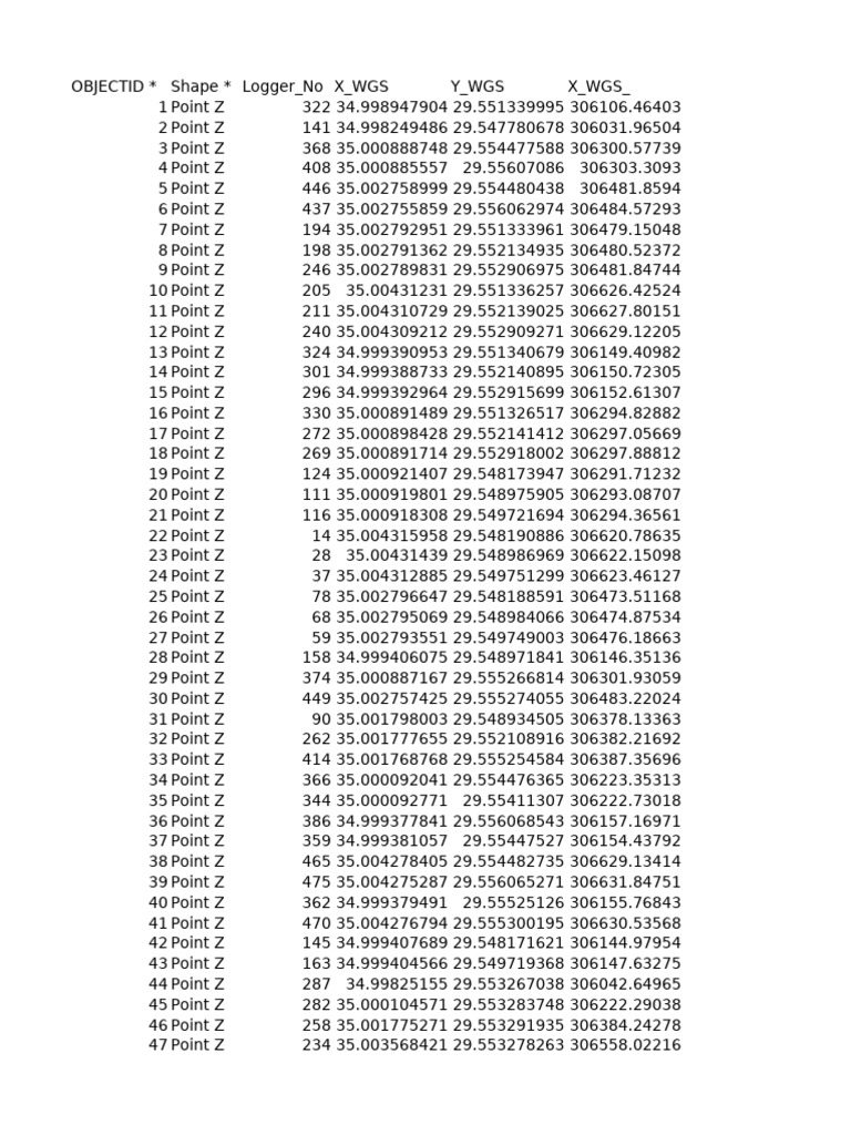Geospatial Logger Data Points | PDF