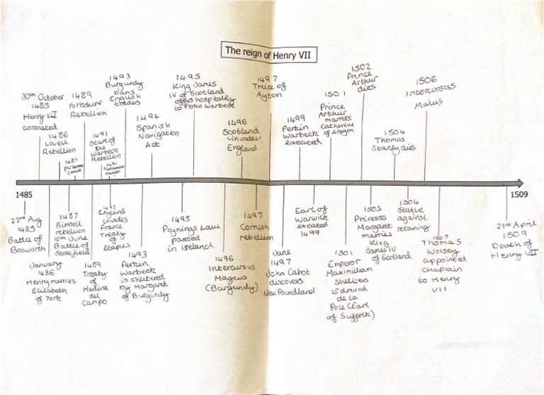 Henry’s Reign Timeline | PDF