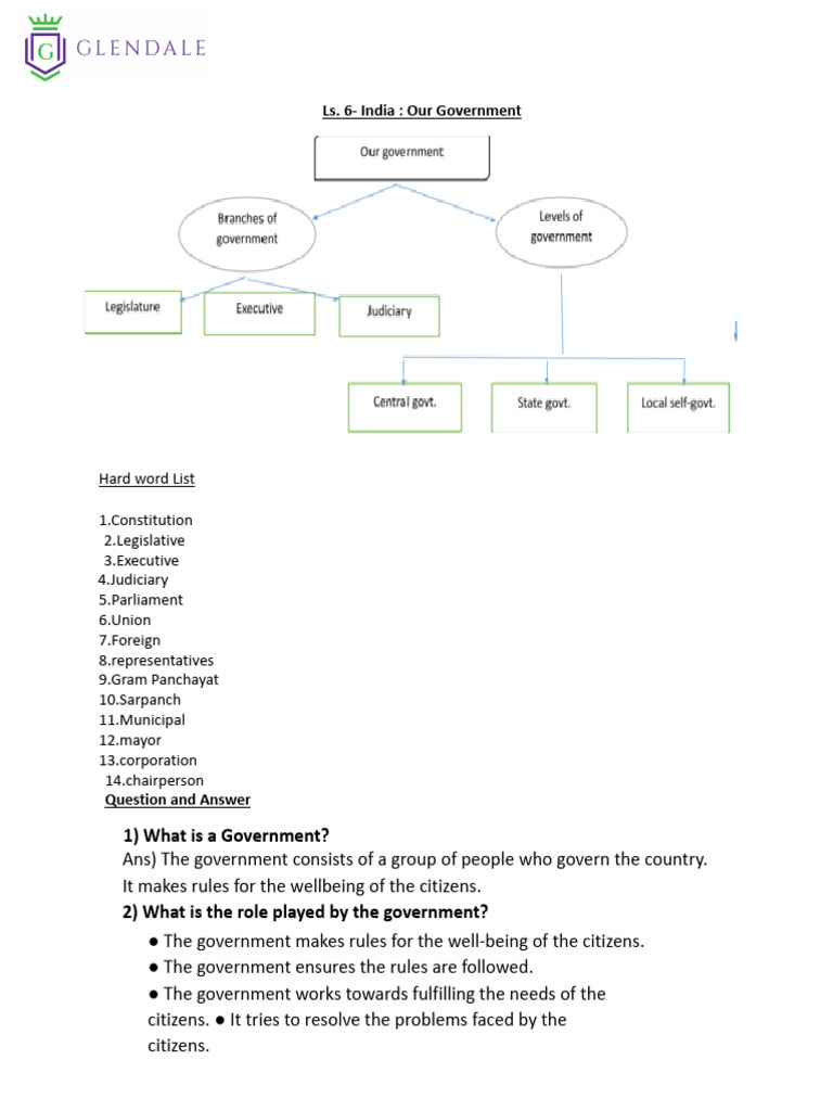Understanding India's Government Structure | PDF | Government