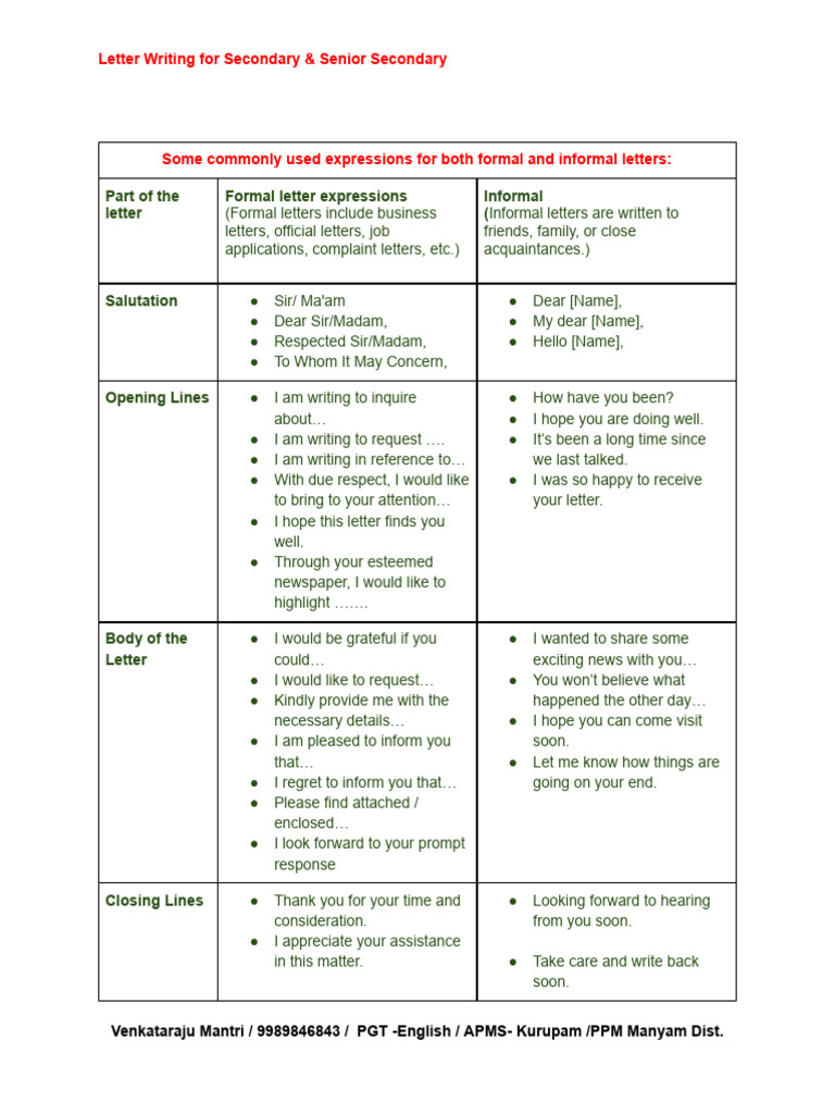 Letter Writing Guide for Students | PDF | Madam