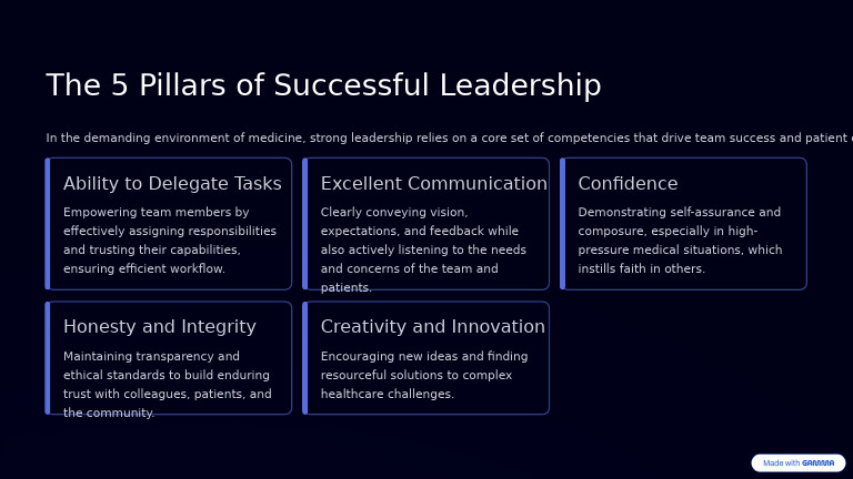 The 5 Pillars of Successful Leadership | PDF
