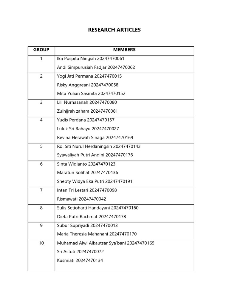 Research Articles_groups (2) | PDF