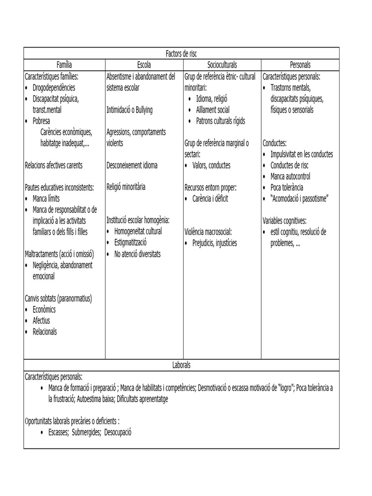 Factors de Risc I Proteccio | PDF