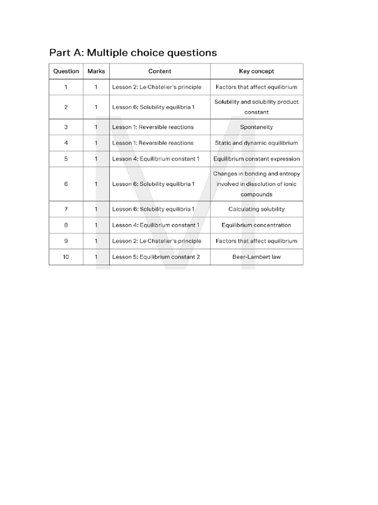 Mod 5 Topic Test Matrix | PDF