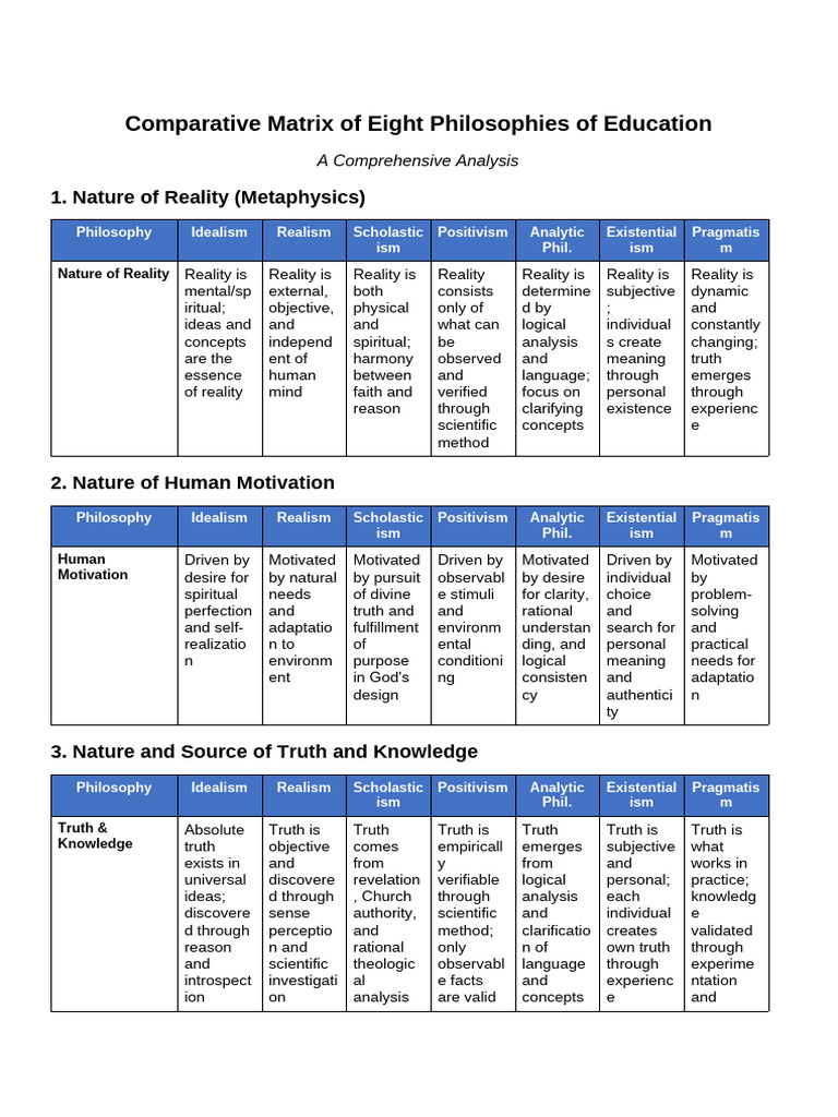 Educational Philosophies Comparison Matrix | PDF | Truth | Reality