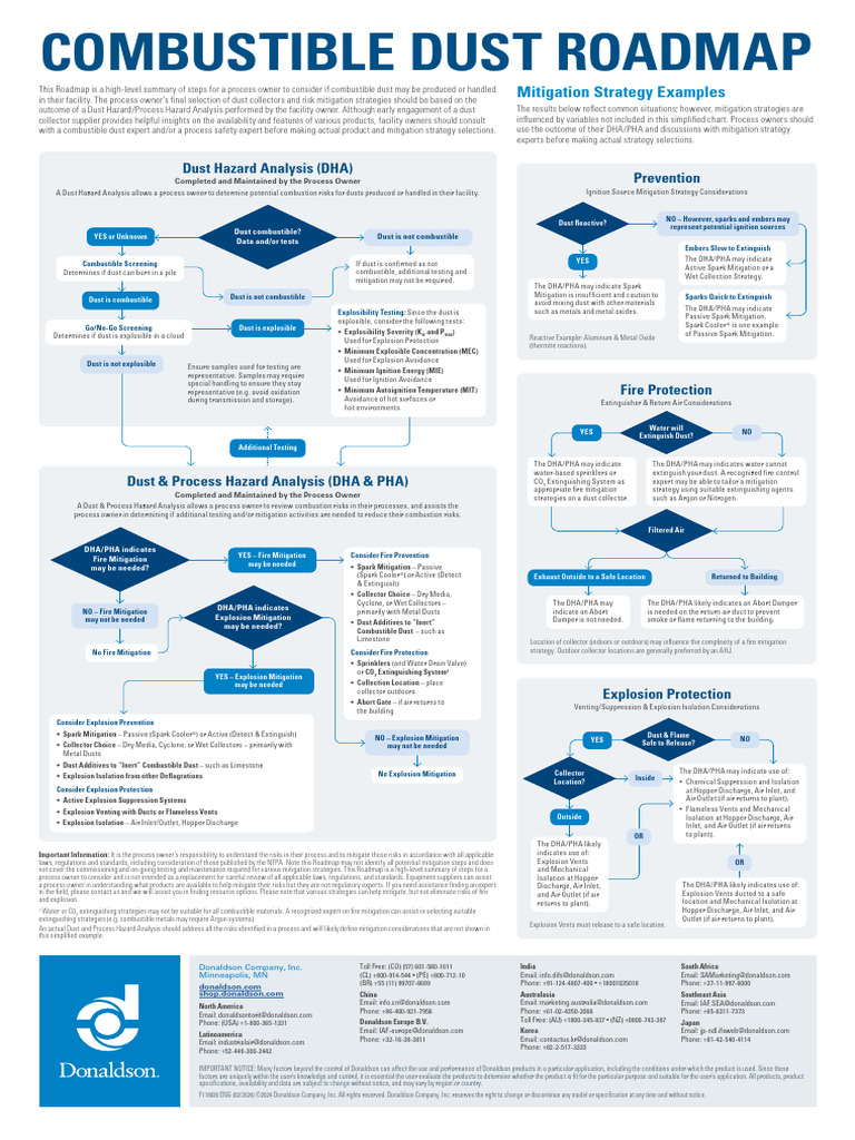 Combustible Dust Roadmap | PDF | Combustion | Fires