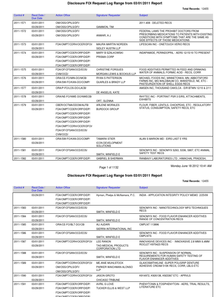 Responsive Documents - CREW FDA Regarding FOIA Logs 6/19/2012 pic