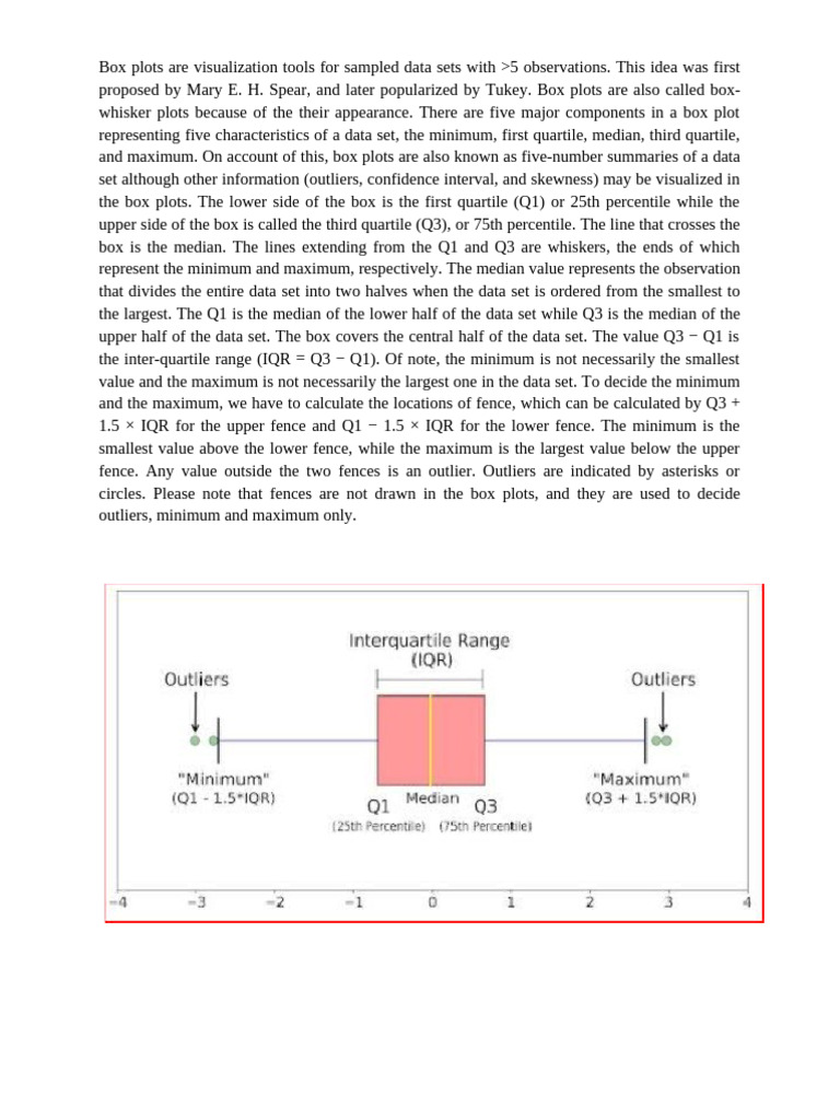 Box Plot Clg | PDF | Quartile | Descriptive Statistics