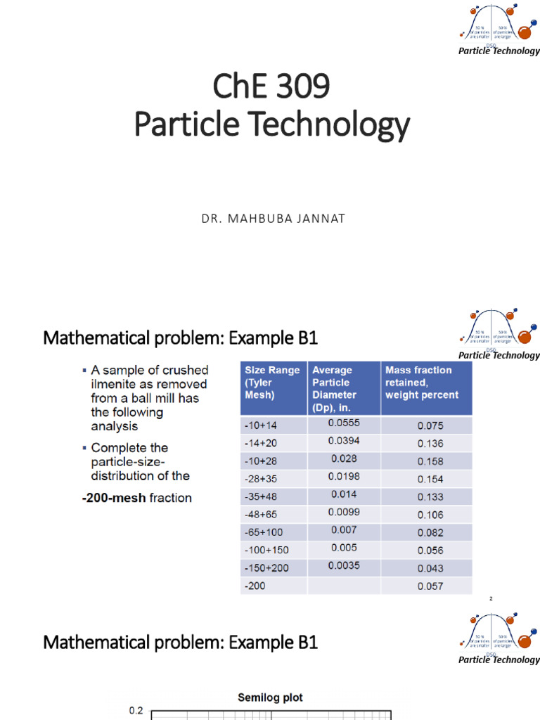 Partile Size Distribution-2 | PDF