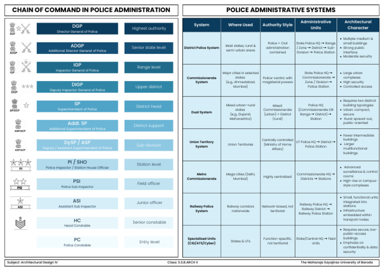 Hierarchy | PDF | Criminal Law | Positions Of Authority