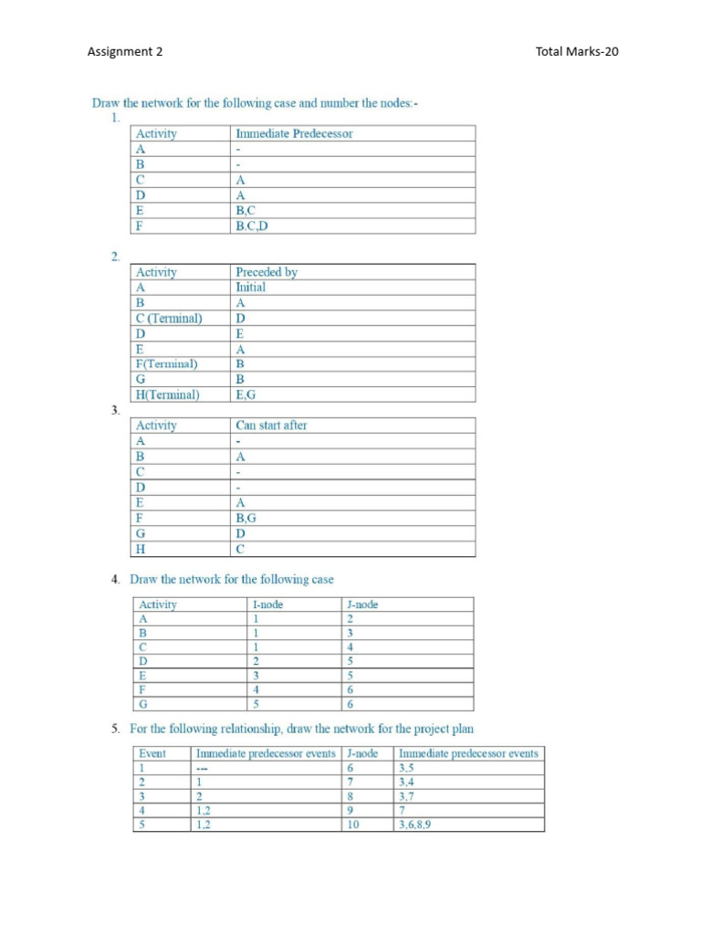 CPM and PERT Project Management Guide | PDF