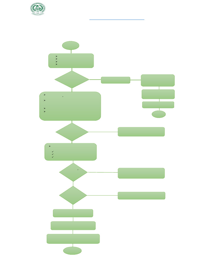 EINC-FLOW-OF-PROCEDURE | PDF | Breastfeeding | Human Life Stages