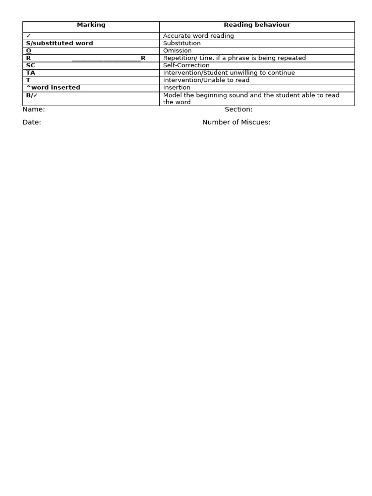 Reading Behavior Marking Guide | PDF
