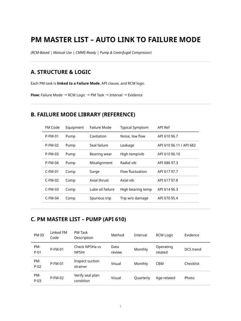 PM Master List for Pumps & Compressors | PDF | Pump | Turbomachinery