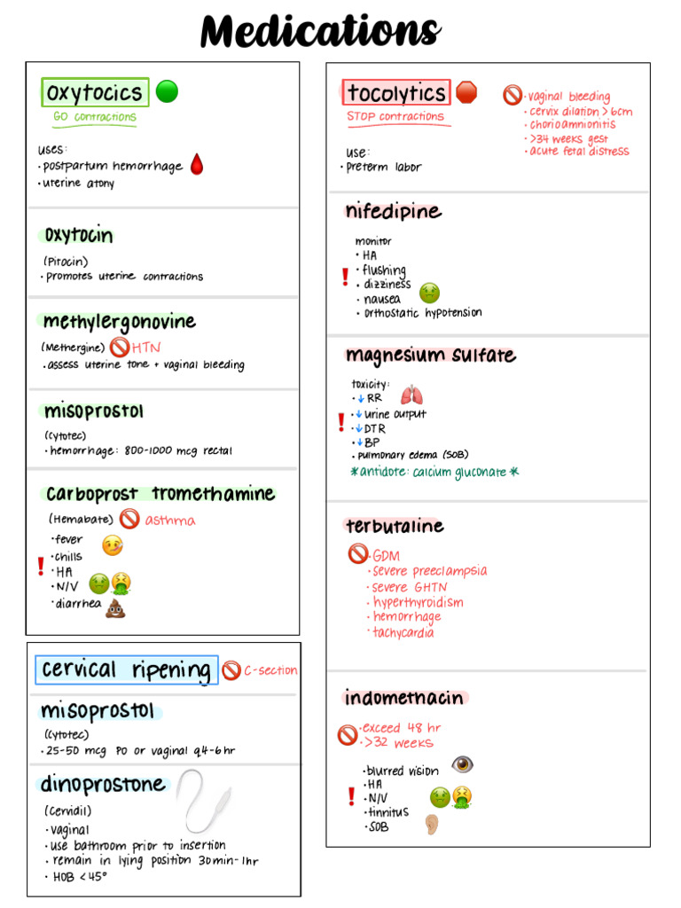 OB Medications | PDF