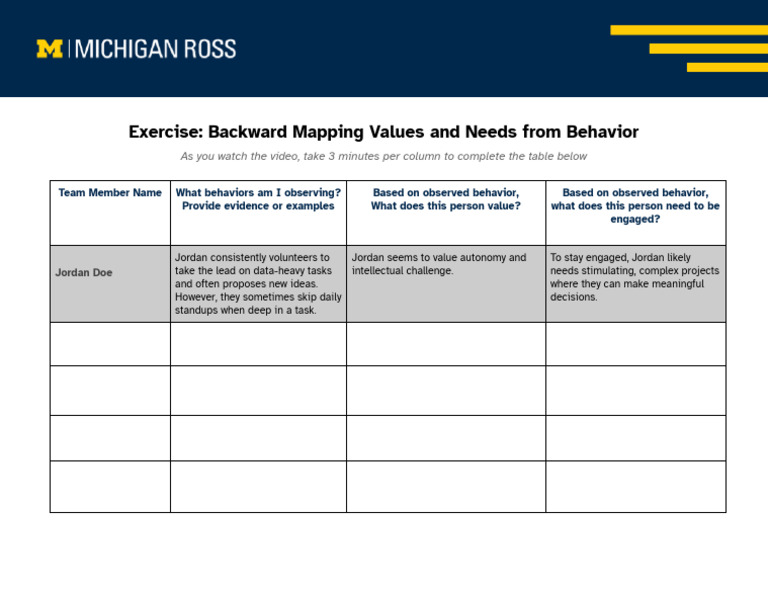 Backward Mapping Values and Needs From Behavior Exercise | PDF