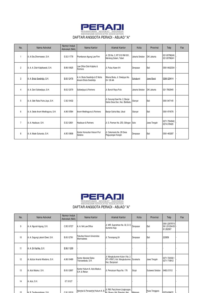 Database 2007-Daftar Nama Anggota Peradi Abjad A
